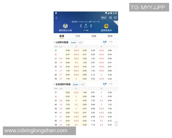 球探比分即时足球比分手机版为您提供最新赛事动态和实时比分更新服务